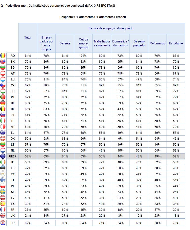 2. Resultados nacionais Pergunta Aberta CONHECIMENTO