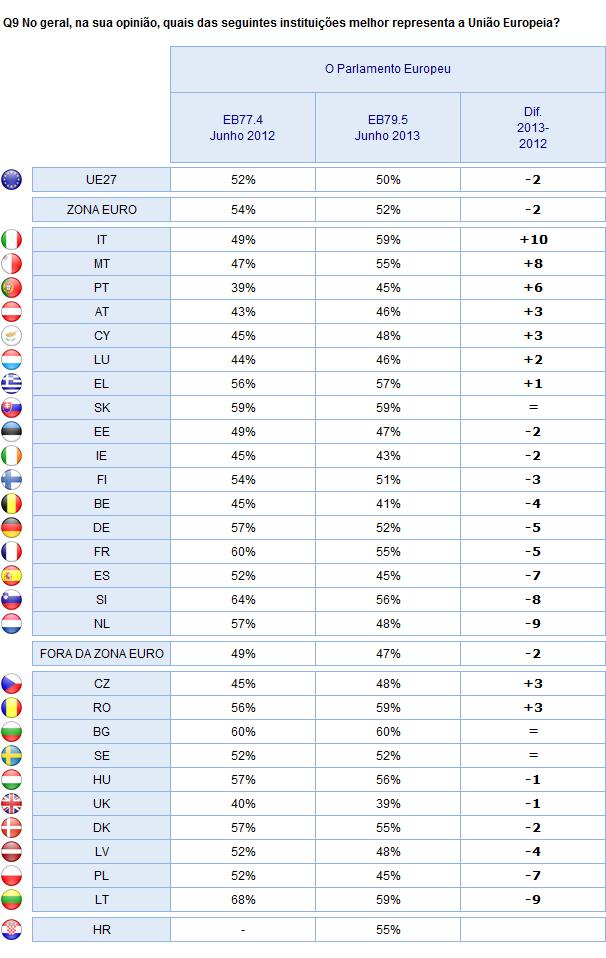 2. Resultados nacionais CONHECIMENTO SOBRE AS