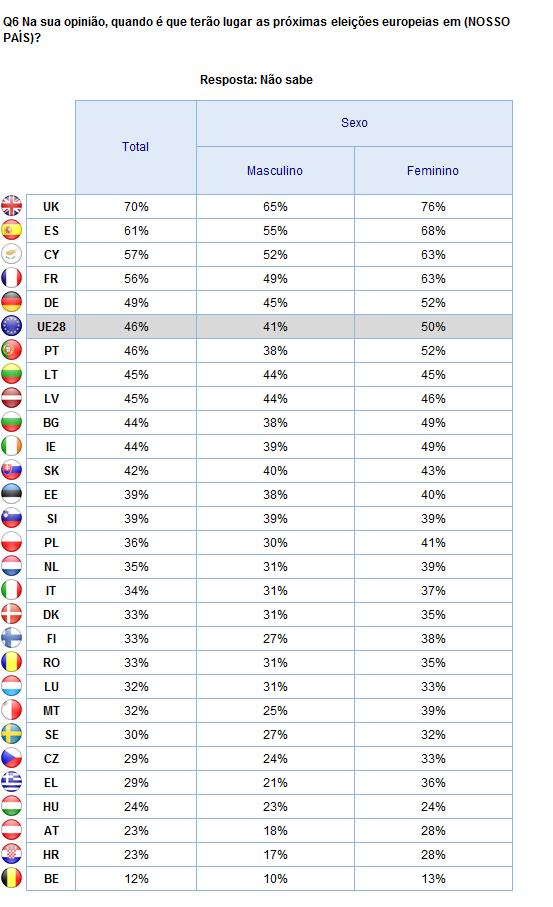 2. Resultados nacionais Pergunta Aberta