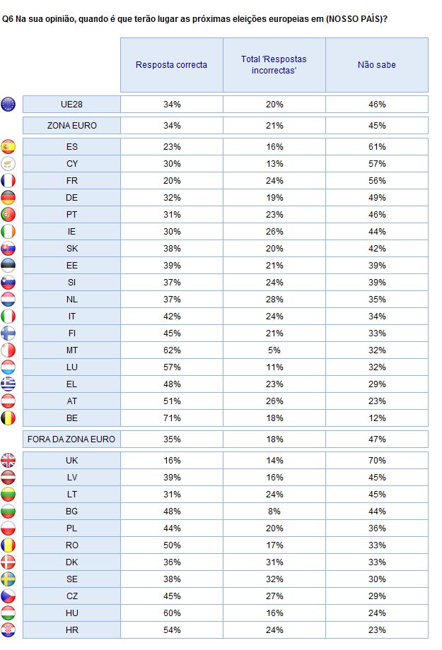 2. Resultados nacionais Pergunta Aberta CONHECIMENTO