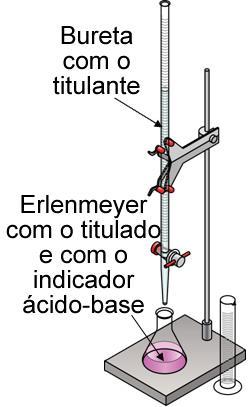 Mistura de soluções com reação química Lembre-se: A