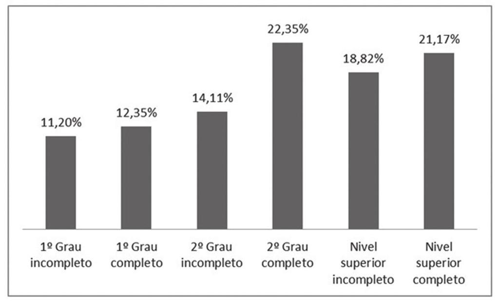 Higiene Alimentar - Vol.30 - nº 262/263 - Novembro/Dezembro de 2016 13. Tem o costume de ferver o leite antes de consumir? ( ) Sim ( ) Não 14.