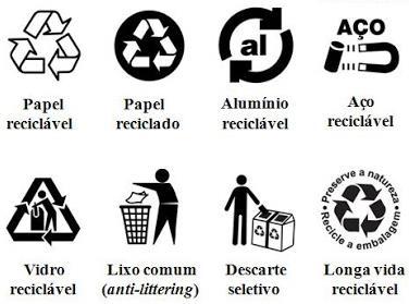 Figura 5 Símbolos da reciclagem Fonte: Blog Bioany Com essa forma de comunicação, é possível destinar o lixo de maneira adequada.