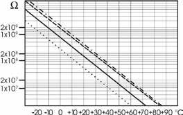 TDS Salinidade Temperatura Canais de entrada Interface com o PC BPL Canal 1 Gama Resolução Precisão Gama Resolução Precisão HI 5521 HI 5522 10 0000 a 9999 ppm 1000 a 9999 ppm 1000 a 9999 ppm 1000 a