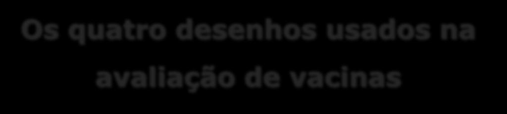 Os quatro desenhos usados na avaliação de vacinas 1. Ensaio controlado 2.