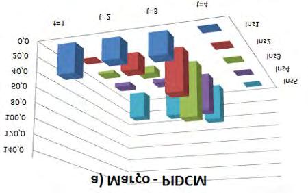 6.2 Resultados computacionais do Teste 1 101