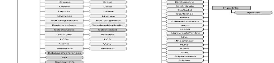 AutoCAD são