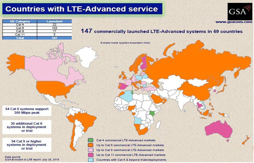 29 Implementações do LTE-A Nesta seção, serão apresentadas visões sobre o avanço da tecnologia LTE- Advanced no cenário mundial e brasileiro. 3.1.