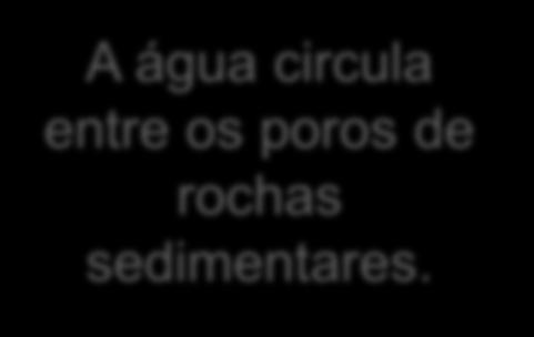 fissuras e fraturas por onde a água subterrânea se movimenta.