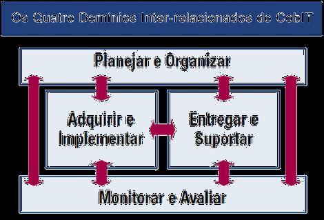 ANÁLISE DE DADOS E FERRAMENTAS COBIT