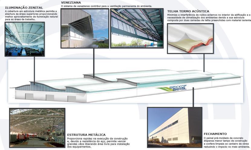 EDIFICAÇÕES UNIDADES DE PRODUÇÃO DE PEÇAS E