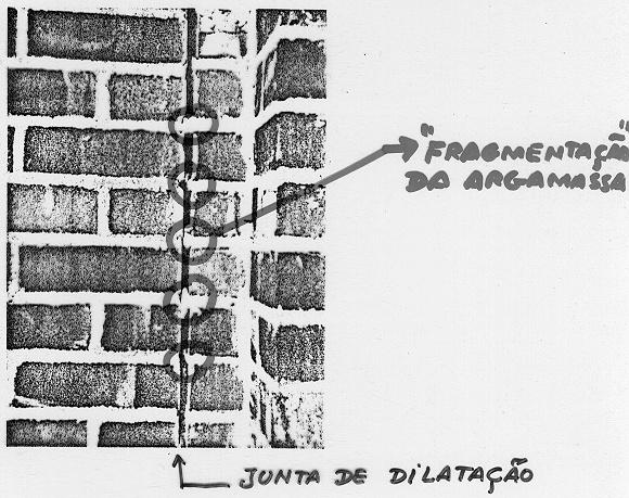 juntas Tipos de juntas de controle