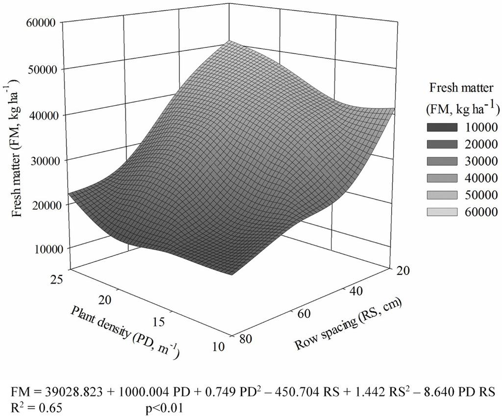 906 Antônio L. Santi et al. Figure 2.