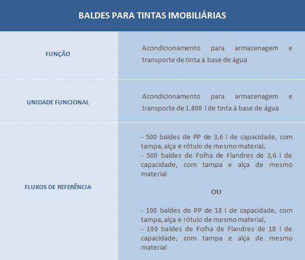 OBJETIVO E ESCOPO O objetivo deste estudo visa conhecer de maneira mais aprofundada os potenciais impactos dos sistemas de produto avaliados comparativamente, para o Brasil no ano base de 2013: