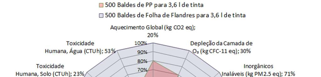 RESULTADOS As informações fornecidas nesta seção devem ser usadas somente dentro dos limites de contexto