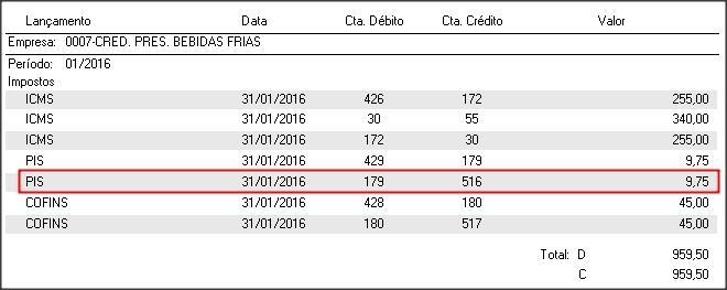 O sistema irá gerar um lançamento contábil com o valor da soma dos campos: Saldo anterior do crédito presumido Art. 31, Lei 13.