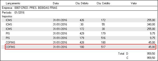 valor do campo Valor do crédito presumido para o período seguinte Art. 31, Lei 13.