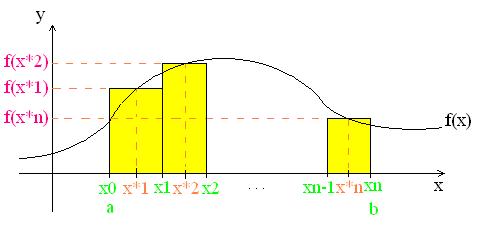 Então o i-ésimo rectângulo (para qualquer i) tem altura f(x i ) e largura x i x i 1, de forma que a sua área é f(x i )(x i x i 1 ) Assim, a soma das áreas