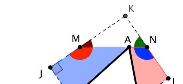 Podemos observar na parte superior da figura que o ângulo MAN é a soma desses dois ângulos com o ângulo em A do triângulo ABC; como a soma dos ângulos internos de um