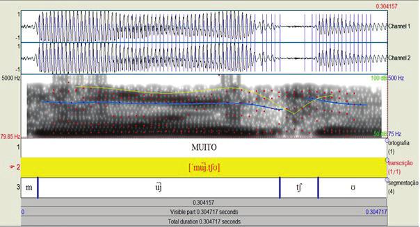 Uma pista da transição da vogal [o] para a africada [ts] pode ser notada no espectrograma: no clareamento irregular e no clareamento gradual da barra de vozeamento, até o momento final da africação.