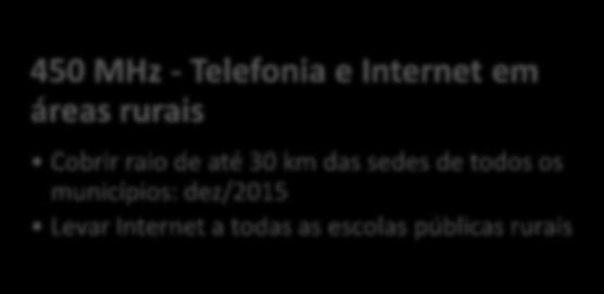 mil habitantes: dezembro 2016 450 MHz - Telefonia e