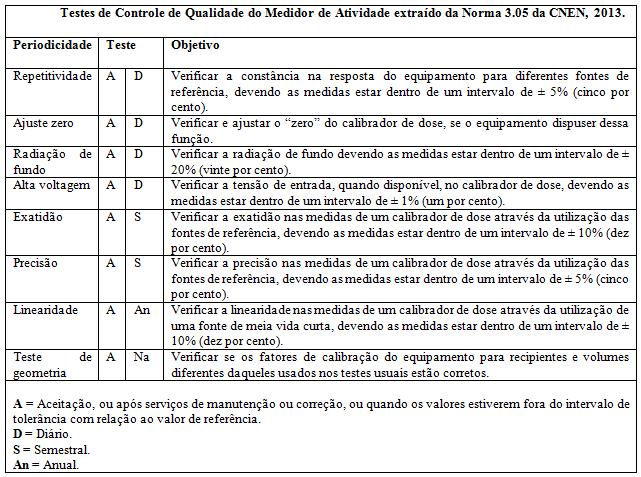 44 Revista Brasiliense de Engenharia e Física Aplicada [8] Laboratoire National Henri Becquerel LNHB. Guide d Utilisation et de Controle de Qualité dês Activímetres.