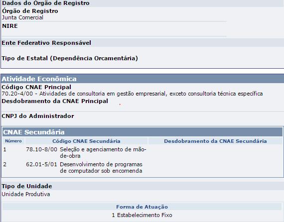 A atividade da empresa deverá constar de forma clara e