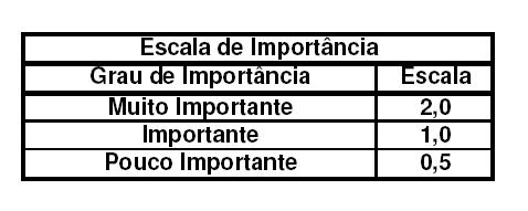 Figura 4 - Fluxograma do Processo de Aprovação da Embalagem 3º) A autora reuniu a equipe novamente conduziu uma sessão de brainstorming para identificar os requisitos de qualidade relacionados à