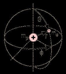 Na solução da equação de Schrödinger para o átomo de H, três números quânticos surgem da geometria espacial da solução. O quarto n quântico surge do spin do elétron.