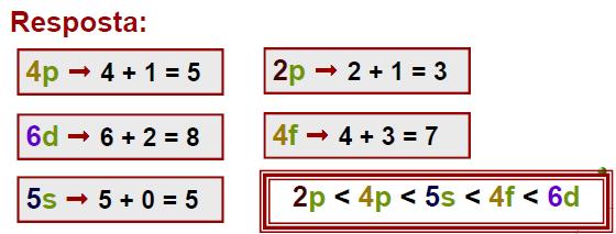 Coloque os subníveis 4p, 6d, 5s, 2p e 4f na ordem