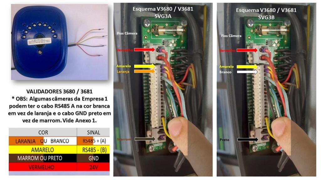 Validadores V3066 e V770 da Prodata e esquema de ligação em Validadores V3680 e V3681, também da Prodata com o objetivo de ilustrar melhor.