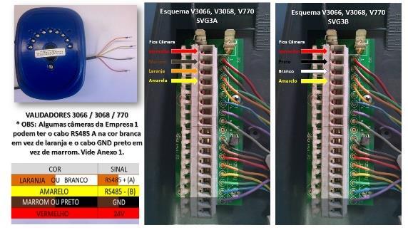 5º Passo: Conecte os fios da câmera na placa do mounting kit, observando os esquemas de ligações informados anteriormente no tópico ESQUEMA DE LIGAÇÃO V3066 V3068 V770, de acordo com o modelo de