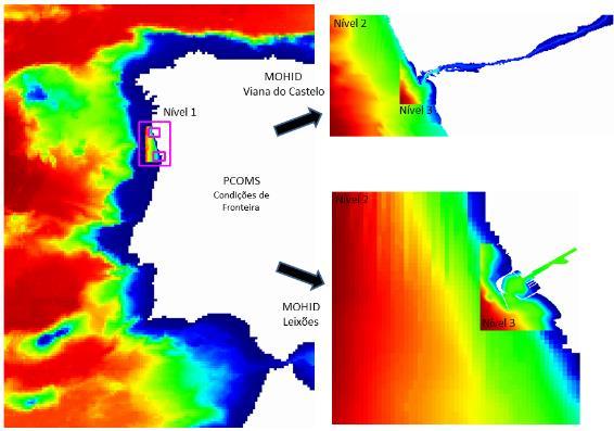 Figura 4: Configuração do sistema AQUASAFE implementado para os modelos hidrodinâmicos dos Portos de Leixões e Viana do Castelo Modelos de Agitação Marítima As previsões de alta resolução da agitação