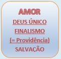 Amor, Verdade