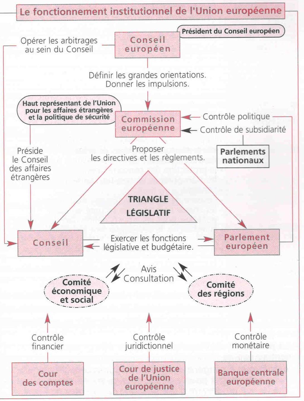 Fonte: Olivier Costa e Nathalie Brack https:// www.coleurope.