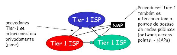 Camada Rede IPS de