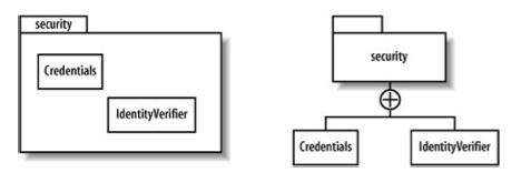 193 Diagramas de Package (cont.