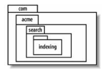 194 Diagramas de Package (cont.