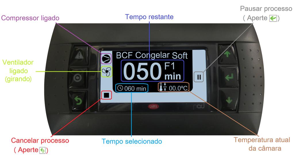 KLIMAQUIP S.A. Após decorrido o tempo selecionado, exibirá a tela de FIM DE CICLO, indicando que seu produto está congelado.