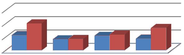 O número de Juízes colocados em cada uma delas, bem como o número de funcionários, são indicados nos quadros inseridos infra.