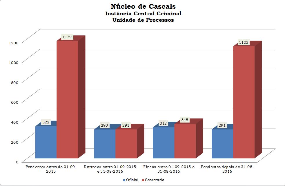 69 8 0 Processo e data de diligência mais distante 4--06 --06 0-0-074 4 0--06 --06 6 6--06 74/.PBSNT 8/.0PHSNT 9/.GACSC 9/.