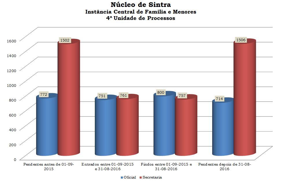 0,77 Núcleo de Sintra - 40 entre 0entre 0