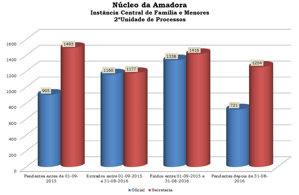 ª Unidade de Processos 8 7 67 4ª Unidade de Processos 4 ª Unidade de Processos 8 8 6ª Unidade de Processos 4 6 9 78 Estatística Secretaria 9 66 6 9 74 ª Unidade de Processos 0 49 4ª Unidade de