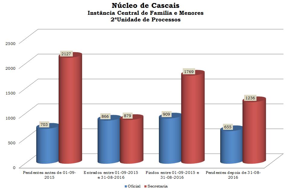 diligência mais distante. 04-0-06-0-06 0/09.