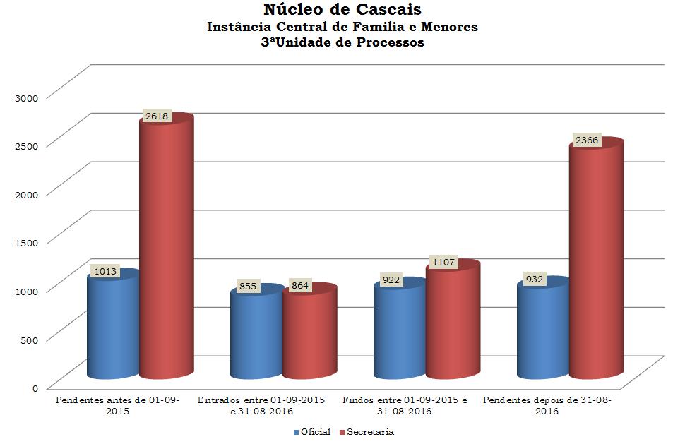 Taxas e indicadores Núcleo de Cascais - 97 entre 0entre 0 09-0 e 09-0 e,40 0,90 77 698 07 0,40 0,78