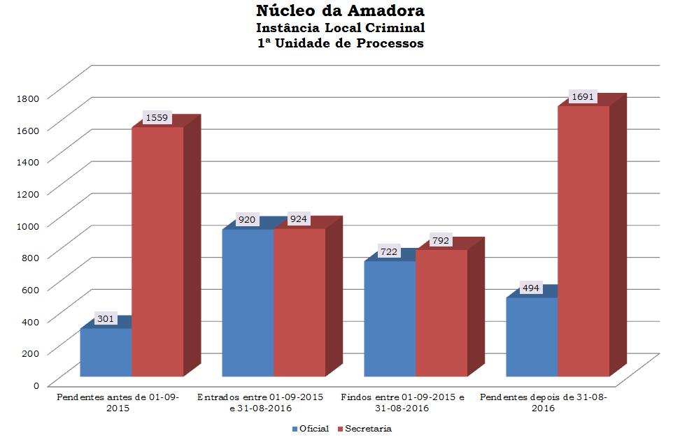 4 48 Processo e data da diligência mais distante. 4 6--06 --06 8--06 --06 88/,0PASNT 4/4.0SRLBS 47/4.