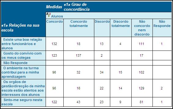 Exemplo II - Passo 4: 4 Apresentação final do quadro Aplicação de filtros De modo a aplicar filtros nas tabelas criadas, o utilizador deverá seleccionar a variável de filtro que pretende usar, assim