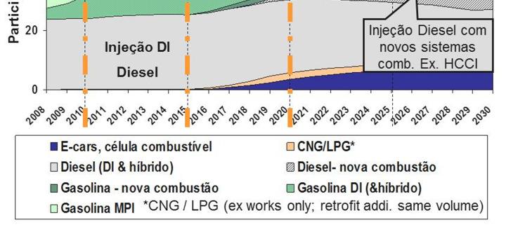 combustão interna.