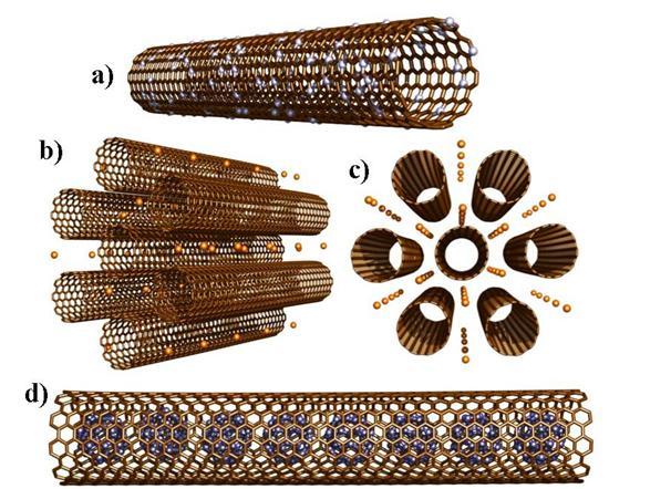 Nanotubos de carbono 37 valência) para assim introduzir estados adicionais na sua densidade de estados e consequentemente mudar as suas propriedades eletrônicas de uma forma controlada.