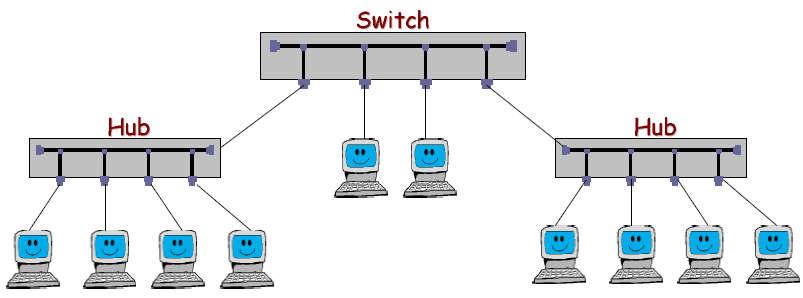 SWITCH REPETIDORES Um cabeamento possui limitações?